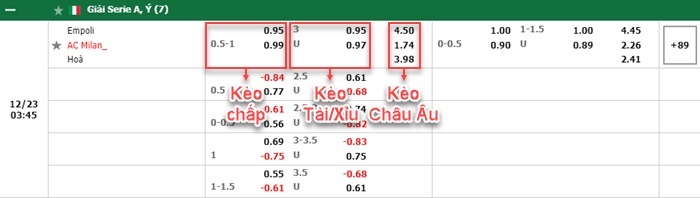 bảng kèo trận đấu Empoli vs AC Milan