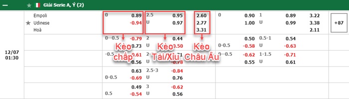 bảng kèo trận đấu Empoli vs Udinese