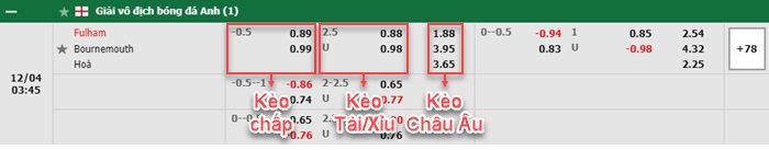 bảng kèo trận đấu Fulham vs Bournemouth