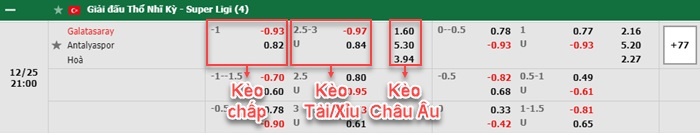 bảng kèo trận đấu Galatasaray vs Antalyaspor
