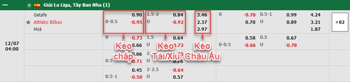 bảng kèo trận đấu Getafe vs Bilbao