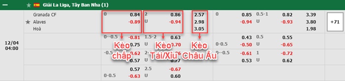 bảng kèo trận đấu Granada vs Alaves