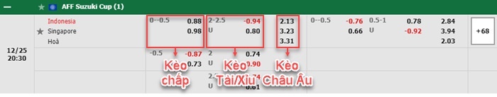 bảng kèo trận đấu  Indonesia vs Singapore