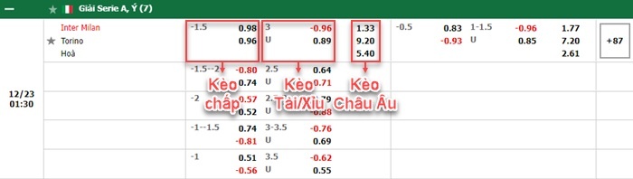 bảng kèo trận đấu Inter Milan vs Torino