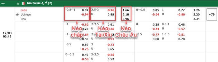 bảng kèo trận đấu Lazio vs Udinese