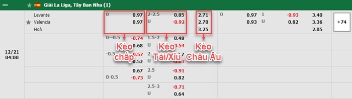 bảng kèo trận đấu Levante vs Valencia