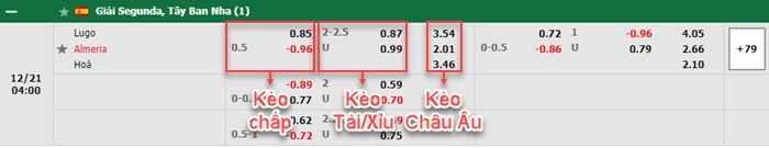 bảng kèo trận đấu Lugo vs Almeria