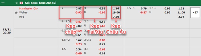 bảng kèo trận đấu Man City vs Wolves