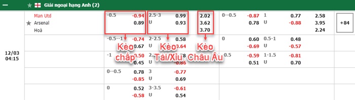 bảng kèo trận đấu Man United vs Arsenal