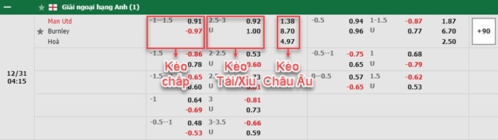 bảng kèo trận đấu Man United vs Burnley