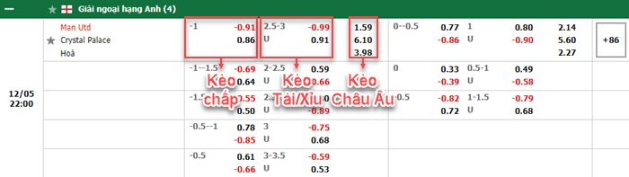 bảng kèo trận đấu Man Utd vs Crystal Palace