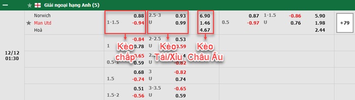 bảng kèo trận đấu Norwich vs Man United