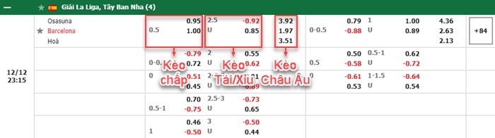 bảng kèo trận đấu Osasuna vs Barcelona