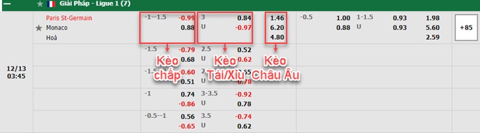 bảng kèo trận đấu PSG vs Monaco