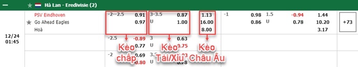 bảng kèo trận đấu  PSV vs Go Ahead
