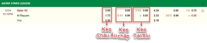 thông số đối đầu trận đấu Qatar SC vs Al Rayyan