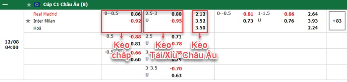 bảng kèo trận đấu Real Madrid vs Inter Milan
