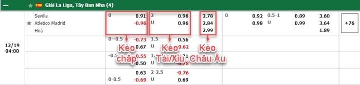 bảng kèo trận đấu Sevilla vs Atletico Madrid