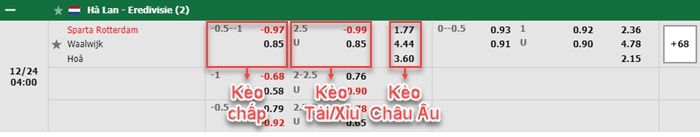 bảng kèo trận đấu Sparta Rotterdam vs Waalwijk