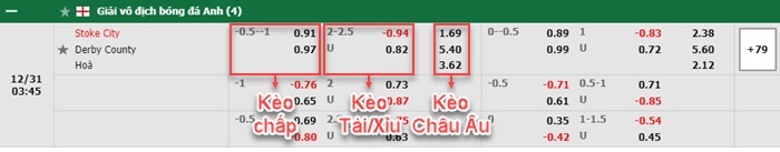 bảng kèo trận đấu Stoke City vs Derby County