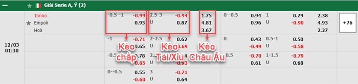 bảng kèo trận đấu Torino vs Empoli