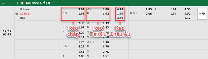 bảng kèo trận đấu Udinese vs AC Milan