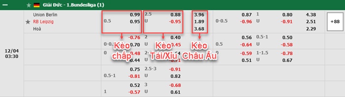 bảng kèo trận đấu Union Berlin vs RB Leipzig