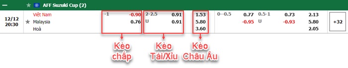 bảng kèo trận đấu Viet Nam vs Malaysia