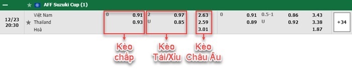 bảng kèo trận đấu Việt Nam vs Thái Lan