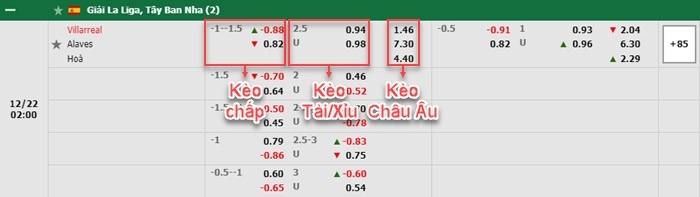 bảng kèo trận đấu Villarreal vs Alaves