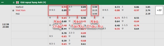 bảng kèo trận đấu Watford vs West Ham
