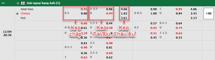 bảng kèo trận đấu West Ham vs Chelsea