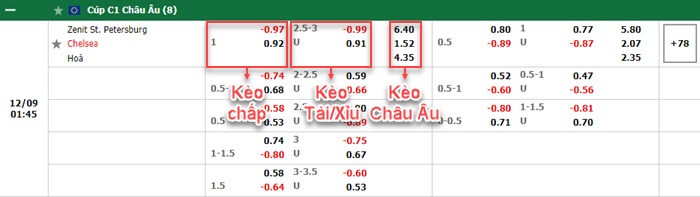 bảng kèo trận đấu Zenit vs Chelsea
