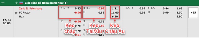 bảng kèo trận đấu Zenit vs Rostov
