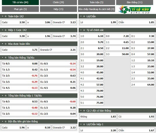 chi tiết kèo đấu Cadiz vs Granada