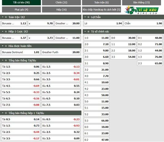 chi tiết kèo đấu Dortmund vs Greuther Furth