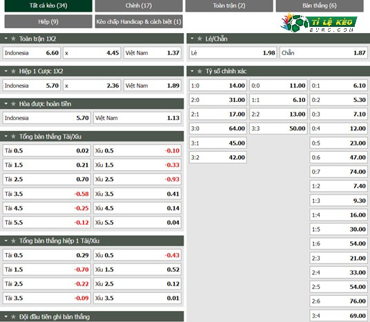 chi tiết kèo đấu Indonesia vs Việt Nam