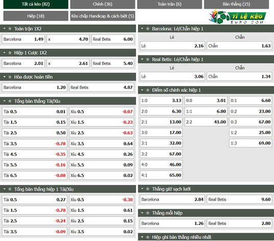 chi tiết kèo đấu Barcelona vs Real Betis