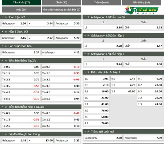 chi tiết kèo đấu Galatasaray vs Antalyaspor