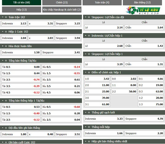 chi tiết kèo đấu  Indonesia vs Singapore
