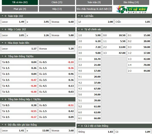 chi tiết kèo đấu Lecce vs Vicenza