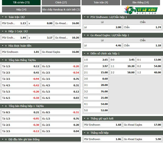 chi tiết kèo đấu  PSV vs Go Ahead