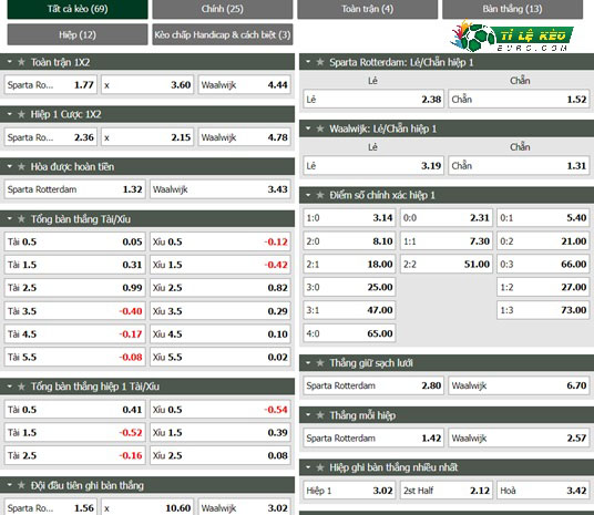 chi tiết kèo đấu Sparta Rotterdam vs Waalwijk