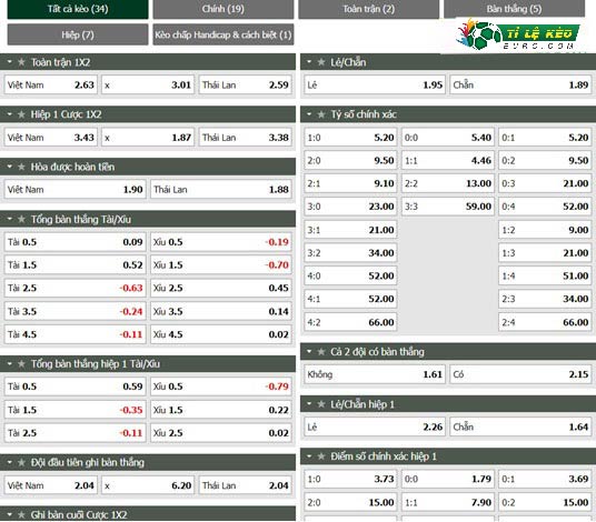 chi tiết kèo đấu Việt Nam vs Thái Lan