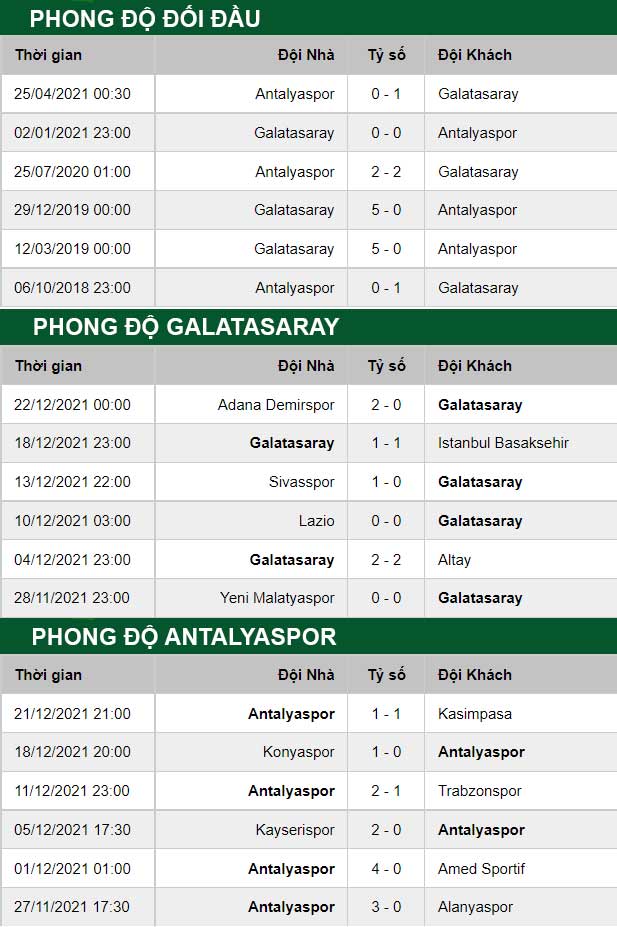 thông số đối đầu trận đấu Galatasaray vs Antalyaspor