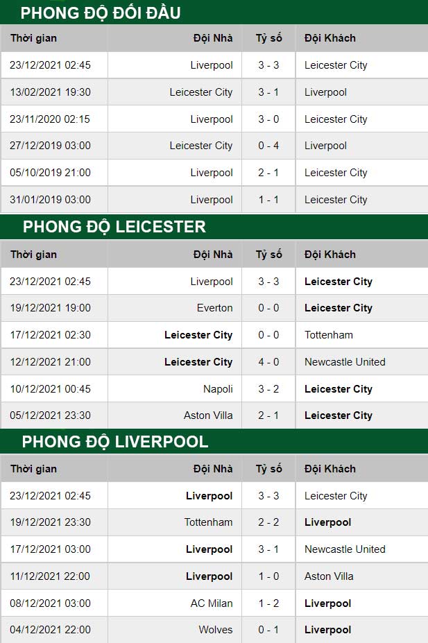 thông số đối đầu trận đấu Leicester vs Liverpool