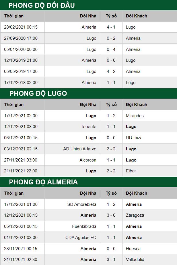 thông số đối đầu trận đấu Lugo vs Almeria