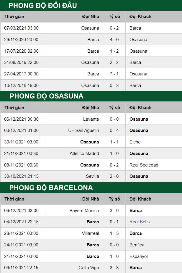 thông số đối đầu trận đấu Osasuna vs Barcelona