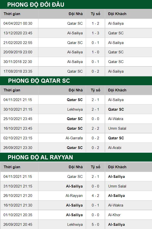 thông số đối đầu trận đấu Qatar SC vs Al Rayyan