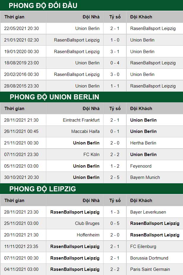 thông số đối đầu trận đấu Union Berlin vs RB Leipzig